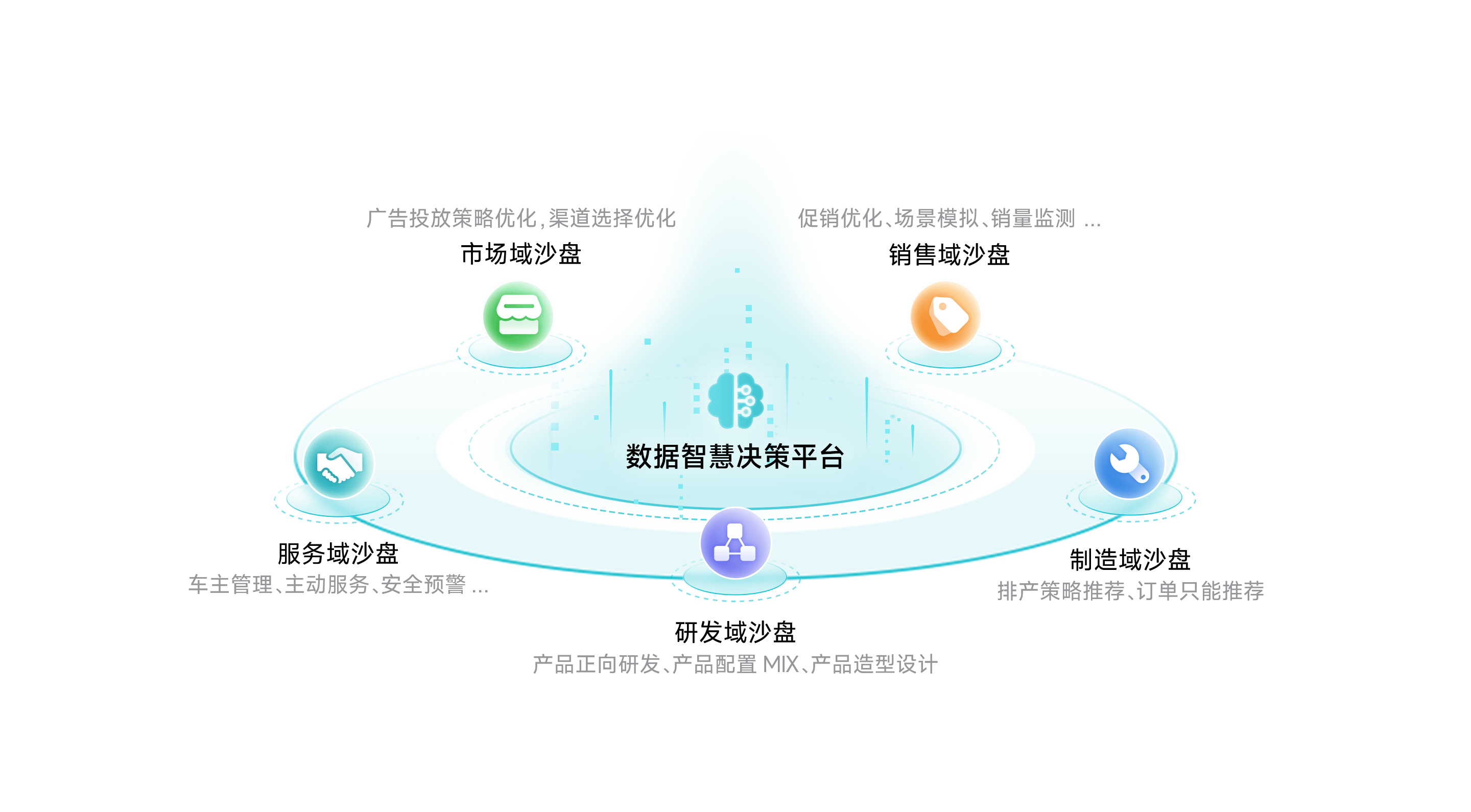 大成基金管理有限公司智慧决策平台